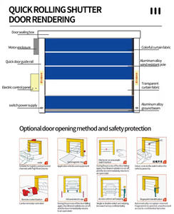 ประตูม้วนเร็ว PVC แบบทันสมัยกันน้ำความเร็วสูงสำหรับกระบวนการกลางแจ้งกันลม - Product Image 4