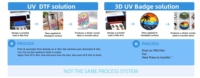 Mesin Printer UV DTF All-in-one Lancelot MU1730 dengan Laminator & Pemotong, Sirkulasi Tinta Putih Otomatis, Mesin Stiker Transfer Kristal