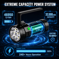 Projecteur LED Haute Puissance 32000mAh USB-C avec Double Ventilateur de Refroidissement, Sangle d'Épaule, Torche d'Urgence pour Pêche Nocturne et Patrouille