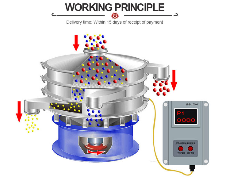 60 Micron Mesh Fine Powder Ultrasonic Vibrating Screen Sieve Machine Trusted Vibration Screen