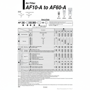 AF40-04-W-A กรองอากาศนิวเมติก SMC - Product Image 1