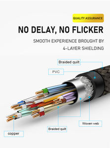 Câble <span class=keywords><strong>HDMI</strong></span> plaqué or OEM Cordon de câble <span class=keywords><strong>HDMI</strong></span> 8k en nylon tressé <span class=keywords><strong>4K</strong></span> pour les téléviseurs <span class=keywords><strong>Sony</strong></span> Câble audio pour moniteur de jeu PS5 - Product Image 5