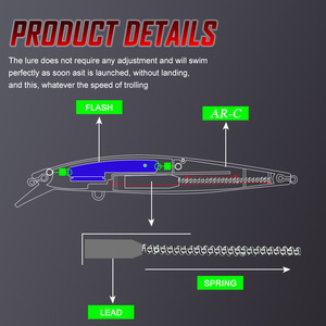 4 Couleurs Pêche en eau salée 144mm 27g Flash Blade Minnow Fishing Lures ABS Plastic Surface Wobbler Baits Floating Minnow Lure - Product Image 5