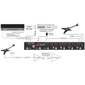 ตัวควบคุมแป้นเหยียบ JOYO PXL-LIVE แบบสองช่องสัญญาณ 4 ช่อง ดีไซน์ 2 ช่องสัญญาณแบบตั้งโปรแกรมได้ ฟังก์ชั่นทริกเกอร์ <span class=keywords><strong>MIDI</strong></span>  ควบคุมเอฟเฟคและแอมป์ - Product Image 4
