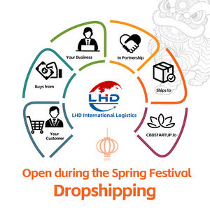 Deur-tot-deur dropshipping vanuit Shenzhen – Wingspeed China Shipping Forwarder naar EU, VS, VK, Duitsland, Australië levering - Product Image 1