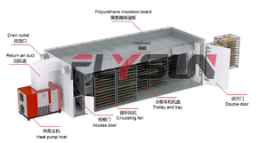 Máquina Secadora de Carne de Acero Inoxidable SUS316L con Control Automático PLC, Venta Directa de Fábrica, Alta Eficiencia y Ahorro de Energía - Product Image 6