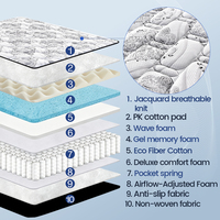 OEM/ODM Luxuriöse Moderne Matratze in Kingsize mit Mittlerer Festigkeit, Gel-Memory-Schaum und Taschenfederkern für Schlafzimmer und Wohnmöbel