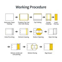 Machine automatique robuste pour sacs en papier avec pliage supérieur intégré et technologie de renforcement du fond en carton