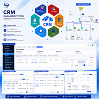 Solución de Desarrollo de Software CRM Personalizable con Soporte para Linux y MAC, Aplicación y Sistema en Versión Internet