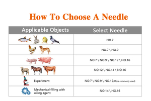 เข็มเย็บสัตวแพทย์,เข็มฉีดยาสัตวแพทย์,เข็มผ่าตัดสัตวแพทย์ - Product Image 3