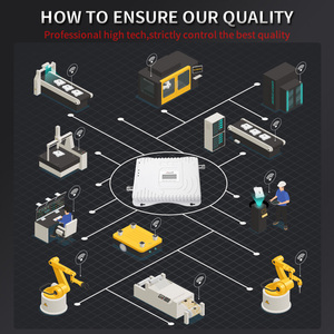 <span class=keywords><strong>850</strong></span> 1700/2100 1900 <span class=keywords><strong>Mhz</strong></span> 2G 3G 4G 70dB 20dBm Bộ Khuếch Đại Tín Hiệu Tri Band Lte Mobile Network Repeater Điện Thoại Di Động Bộ Tăng Cường Tín Hiệu GSM - Product Image 5