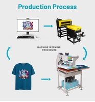 Machines de presse à chaud semi-automatiques à double station 40x60cm 40*40cm pour l'impression de t-shirts