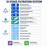 Distributeur d'eau automatique avec membrane UF 0,01 µm, filtre extérieur 24h/24, paiement par pièces et QR, OEM, kiosque en acier inoxydable