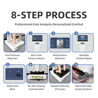 Appareil de Correction Podologique 2026 avec Interface USB, Analyse de la Marche, Détection de la Posture et Scanner de Distribution de Pression Plantaire