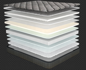 Materasso Matrimoniale King Size <span class=keywords><strong>90x200</strong></span> Compresso con Molle Insacchettate Indipendenti - Ingrosso - Product Image 3