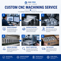 Alüminyum Alaşımı, Paslanmaz Çelik ve Pirinç için Endüstriyel Hassas CNC İşleme Hizmeti