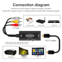 Convertidor AV a HDTV 1080P RCA CVBS, Adaptador de Audio y Video Compuesto, Cable AV para VCR, DVD, Consolas de Juegos Antiguas a Monitor HDTV