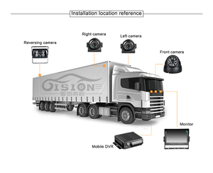 4 Channel H.265 1080P AHD HD Mobile Vehicle Car DVR <strong>MDVR</strong> Video Recorder Kit with 2pcs Waterproof Night Vision IR Car Camera - Product Image 6