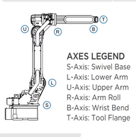 ONA Yaskawa GP7-Bras robotique industriel à 6 axes, charge utile de 7kg, portée de 1693mm, robot de soudage laser Cobot