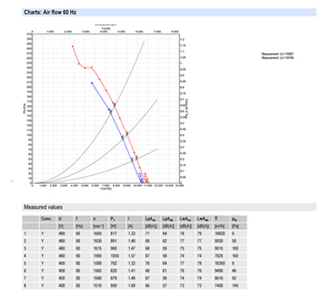 Ventilador axial de CA de 500 mm ebm-papst A4D500-AM01-03, ventilador de refrigeración industrial para sistemas HVAC y de condensación - Product Image 3