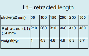 Asta di Spinta Elettrica Stabile 6000N per Macchinari di Imballaggio e Sistemi di Trasporto - Product Image 4