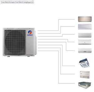 Aircon Standard européen A +++, avec conduit/Cassette/plafond de sol/mural, pour l'intérieur, nouveauté, livraison gratuite - Product Image 2