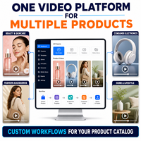 Logiciel de génération de vidéos publicitaires personnalisées pour produits UGC basées sur des photos de produits