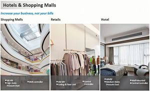 เครื่องปรับอากาศส่วนกลางที่ระบายความร้อนด้วย VRF 95500btu 28KW 10HP 50Hz 60Hz VRV สำนักงานโรงแรมประสิทธิภาพสูง - Product Image 6