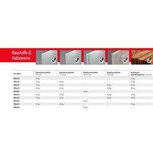 ปลั๊กเสียบผนังแบบโพรงโลหะ Tox Acrobat ขนาด M5x52มม. แพ็คขนาดเล็ก - Product Image 3