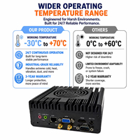 Mini PC industriel Intel Core I5 7200U avec ventilateur 1.4+Intel I226-V Lan+2*RS232 COM+1*M.2 SODIMM DDR3L 1600MHz Prise en charge 4G/WiFi