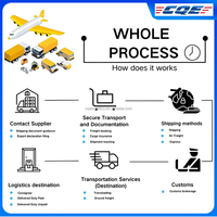 Pengiriman Barang, Pengurusan Bea Cukai, FedEx, DHL, Kargo Udara ke AS, Gudang, Pengiriman Pintu ke Pintu, Agen Khusus, Ekspres