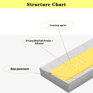 Scellant spécial à séchage rapide pour l'installation de canaux aveugles dans le pavage <span class=keywords><strong>tactile</strong></span>, la construction en maçonnerie de matériaux de construction - Product Image 4