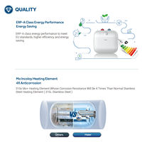 Chauffe-eau électrique portable mural Haier de 10L-15L à bonnes performances pour camping-car et usage extérieur