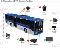 Kit de moniteur de caméra DVR mobile AI ADAS DSM MDVR avec personnalisation du logiciel CMS de gestion de flotte APP mobile