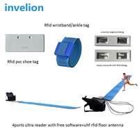 Systèmes de synchronisation de puce de lecteur RFID UHF Marathon 4 ports concernant le résultat de votre test