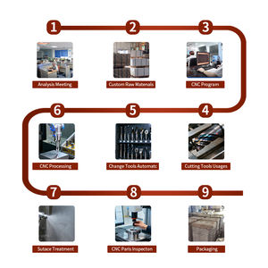 Aangepaste Cnc Roestvrijstalen Mannelijke Oefening Anale Plug Met Draad Edm & Snijden Verschillende Maten Warm Gekoeld Ervaring - Product Image 3