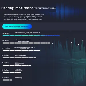 <span class=keywords><strong>Casque</strong></span> audio supra-auriculaire pour le sommeil, réduction du <span class=keywords><strong>bruit</strong></span> industriel, isolation phonique pour <span class=keywords><strong>chantier</strong></span> de construction - Product Image 2