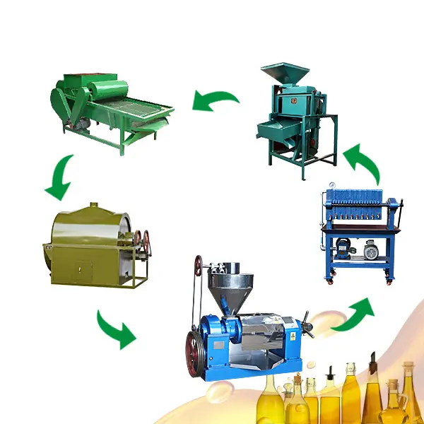 EN IYI yağ değirmeni makineleri üreticileri tedarik mini hardal tohumu susam yağı değirmeni tesisi fabrika fiyat