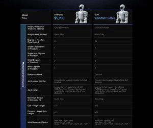 Robot Humanoide Unitree R1 y R1 EDU, 24-40 DOF, Velocidad de 2.5m/s, Tiempo de Funcionamiento de 60min, para Aplicaciones Educativas e Investigativas - Product Image 1