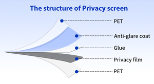 Chất Lượng Cao Riêng Tư Phim Bảo Vệ Màn Hình Máy Tính Xách Tay Màn Hình Từ Bộ Lọc Riêng Tư Cho Macbook Không Khí/Pro 15.6 Inch - Product Image 3