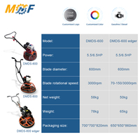MHF, Fournisseur Leader : Finitionuse à Béton Électrique de 24 pouces (600 mm) de Petite Taille pour Chantier de Construction