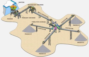 Planta trituradora de piedra para construcción de carreteras con trituradora de mandíbula y unidad de cribado resistente - Product Image 2