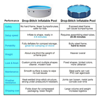 Piscine gonflable géante en PVC de haute qualité, durable, avec technologie Drop Stitch, écologique et étanche, pour la vente en gros