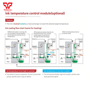ตัวควบคุมความหนืดของเทคโนโลยีทรงกลมที่ V-GUARDS กันล้มบอลกันล้มแบบญี่ปุ่น - Product Image 5