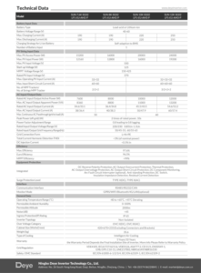 Inversor de Cadena Monofásico Deye SUN-(7.6-12)K-SG02LP1-EU-AM2-P, Nuevo Modelo de Inversor Solar Híbrido Conectado <span class=keywords><strong>a</strong></span> la Red, 8KW 10KW 12KW - Product Image 6