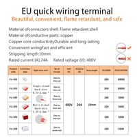 Conector de Cableado Rápido Compacto Serie EU-203 HYSF SUBSEA, Bloque de Conexión de 1 Entrada y Múltiples Salidas, Terminal de Desconexión Rápida con Abrazadera de Resorte, Cobre