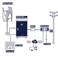 Éolienne à axe vertical de petite taille pour la maison, générateur d'énergie éolienne libre 2KW 48V / 96V
