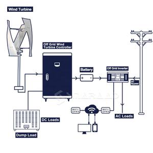 Générateur éolien vertical Smaraad 1000W/1KW 24V à faible bruit avec pales en fibre de verre pour usage domestique - Product Image 5