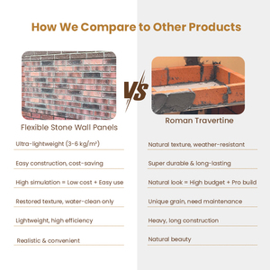 Panneaux en Pierre Artificielle <span class=keywords><strong>d</strong></span>'Aspect Naturel pour Revêtement Mural Extérieur Modèle 3D au Design Moderne pour Usage Extérieur - Product Image 2