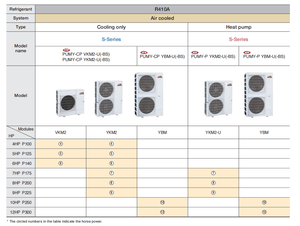 Aire Acondicionado Comercial Tipo Ducto, Sistema Multi Split de Pie, Central VRF VRV, para Oficina - Product Image 6